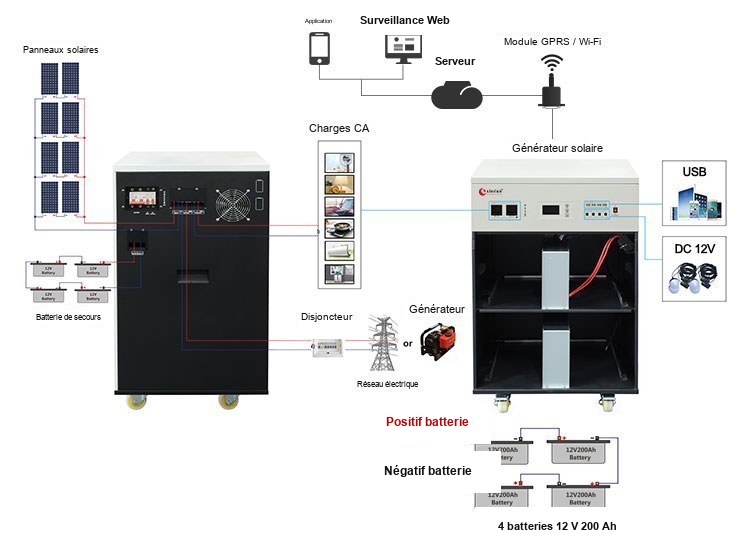ESS 3000w kit solaire ESS 3000w kit solaire
