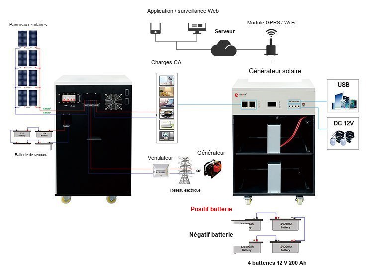 ESS 4000w kit solaire ESS 4000w kit solaire