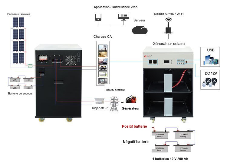 ESS 5000w kit solaire ESS 5000w kit solaire