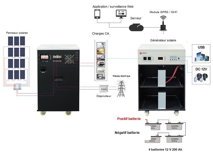 ESS 6000w kit solaire ESS 6000w kit solaire