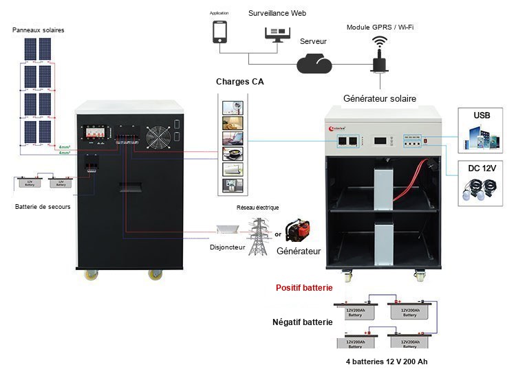 ESS 7000w kit solaire ESS 7000w kit solaire