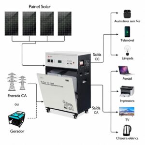 fábrica de fabricante de geradores solares da China