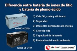 diferencia entre ion de litio y batería de plomo-ácido