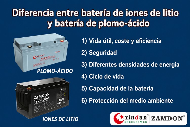 diferencia entre ion de litio y batería de plomo-ácido