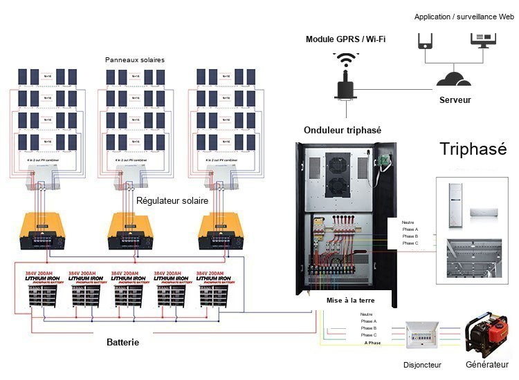 HDSX 50kw système solaire hors réseau HDSX 50kw système solaire hors réseau