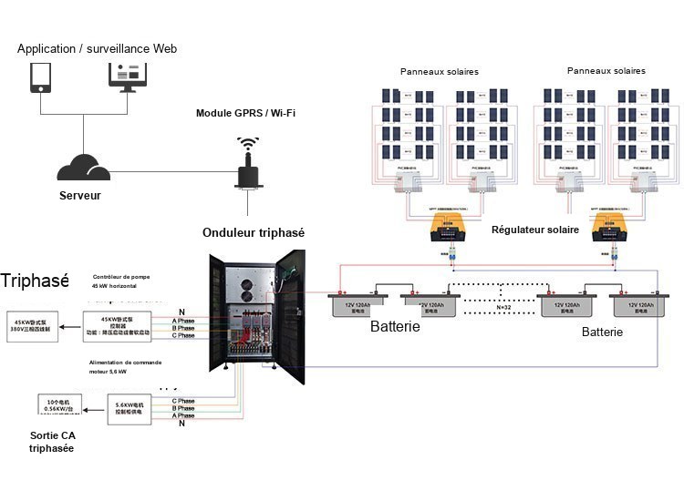HDSX 80kw système solaire hors réseau HDSX 80kw système solaire hors réseau