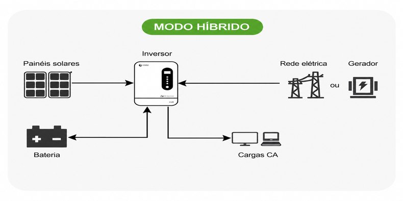 inversor híbrido off grid on grid inversor híbrido off grid on grid