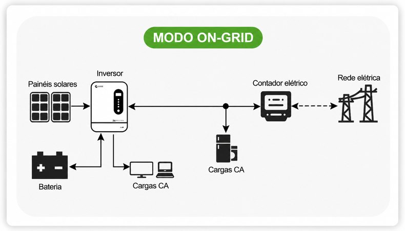 inversor híbrido on grid off grid inversor híbrido on grid off grid