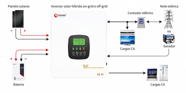 inversor híbrido on off grid