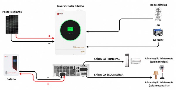 inversor off grid on grid híbrido inversor off grid on grid híbrido