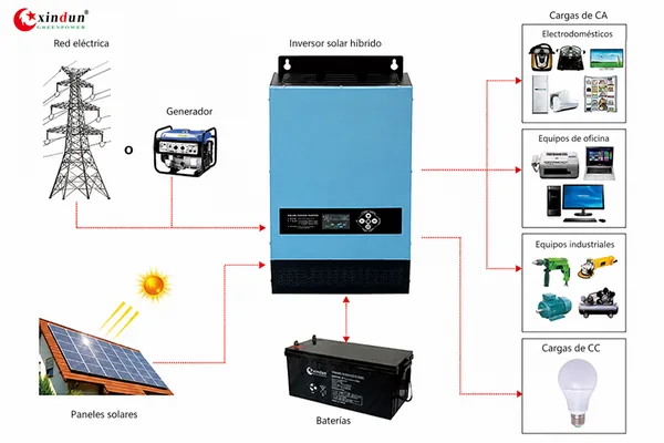 Inversor solar LS