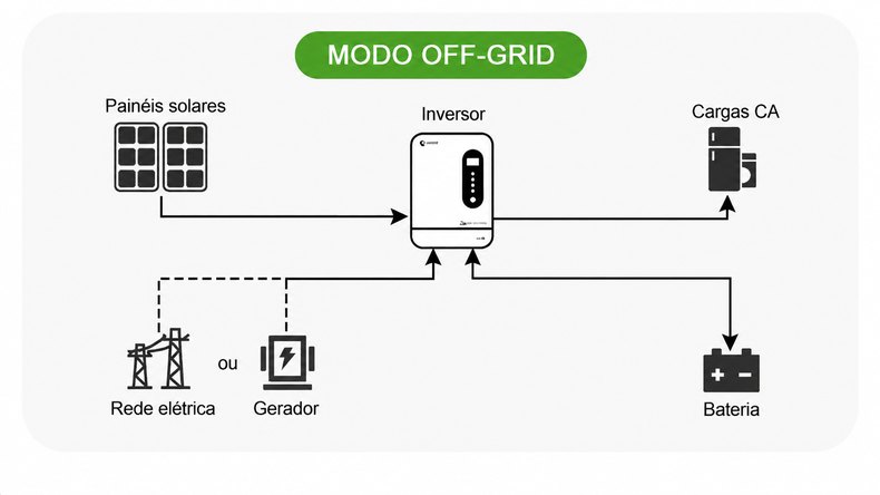 inversor solar on grid off grid inversor solar on grid off grid