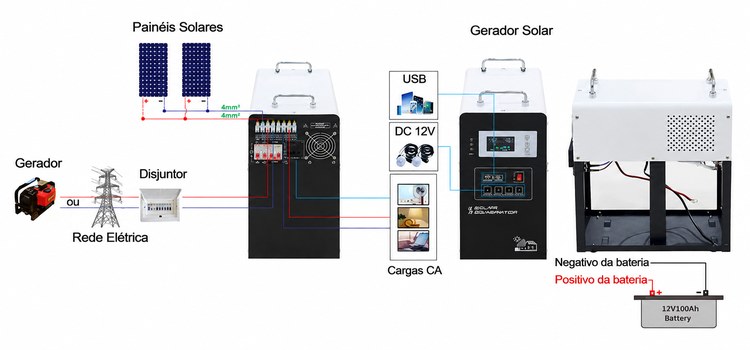 kit solar 1000 watt