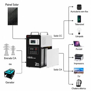 kit de painéis solares 300 watt 500 watt 1000 watt por grosso