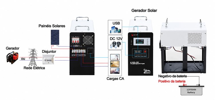 kit de painéis solares 300 watt