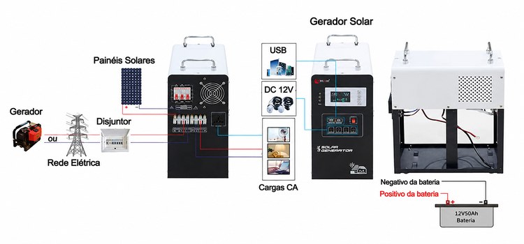 kit de painéis solares 500 watt