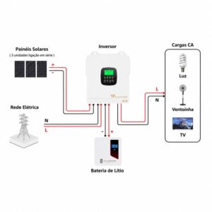 sistema solar off-grid 1.3 kW