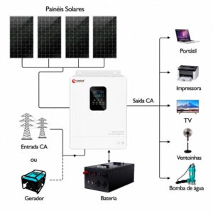 kit de sistema solar off-grid 2kv 2kva 2kw com baterias