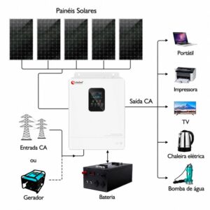 kit de sistema solar off-grid 3kv 3kva 3kw com bateria
