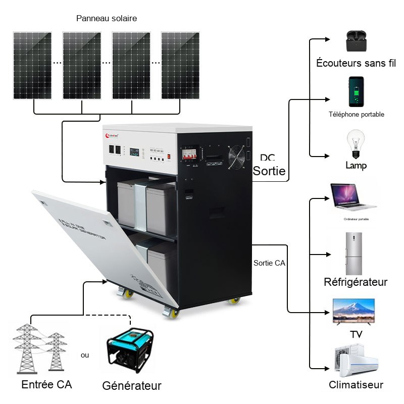 kit solaire 1500W 2000W 3000W 4000W 5000W 6000W kit solaire 1500W 2000W 3000W 4000W 5000W 6000W