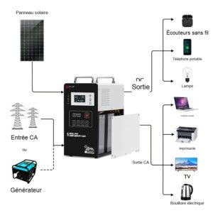 kit solaire 300 Watt 500 Watt 1000 Watt