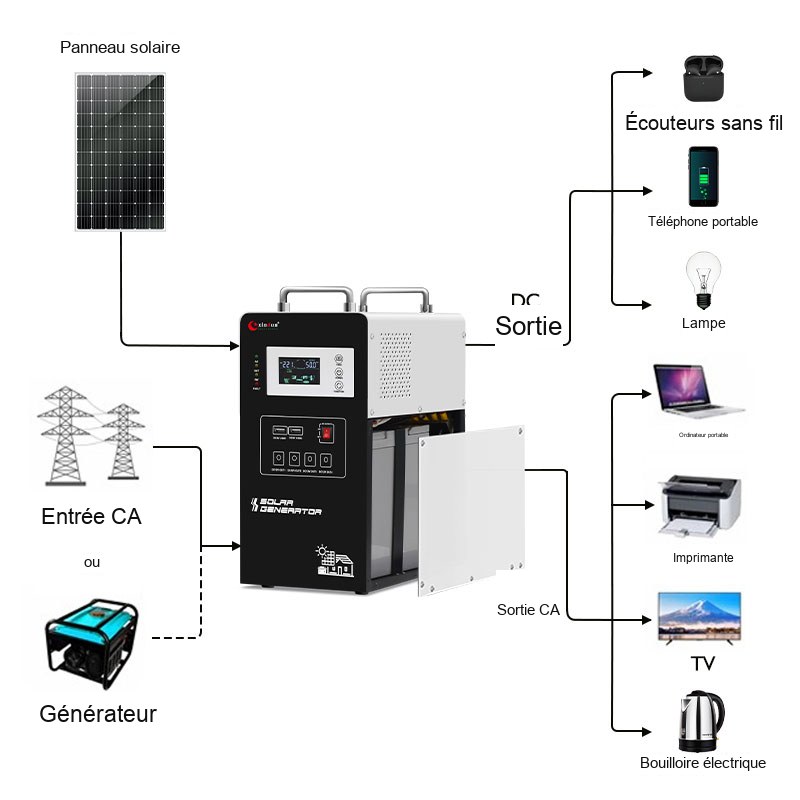 kit solaire 300 Watt 500 Watt 1000 Watt kit solaire 300 Watt 500 Watt 1000 Watt