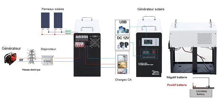 kit solaire ESS 1000 watt kit solaire ESS 1000 watt