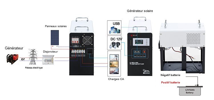 kit solaire ESS 300 watt kit solaire ESS 300 watt