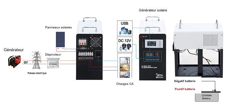 kit solaire ESS 500 watt kit solaire ESS 500 watt