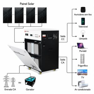 kit de painéis solares 1500W 2000W 3000W 4000W 5000W 6000W
