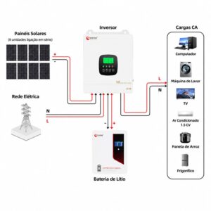 ligação do sistema solar 5000 watt
