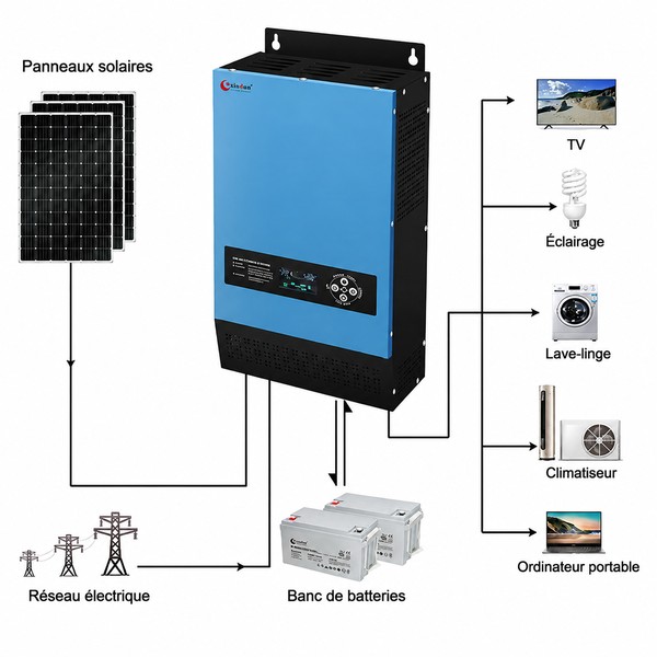 Onduleur solaire 5000w Onduleur solaire 1000w Onduleur solaire 3000w Onduleur solaire 2000w Onduleur solaire 1500w Schéma de câblage de l'onduleur solaire 4000w