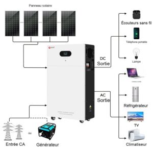 plug and play lifepo4 générateur solaire