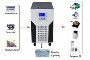 ¿Pueden los inversores fotovoltaicos off-grid funcionar sin baterías?