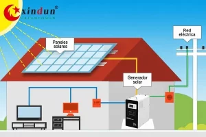 que-significa-sistema-solar-fuera de la red