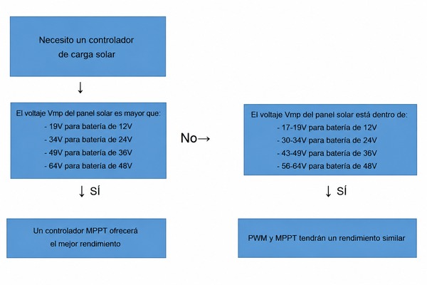 regulador solar pwm