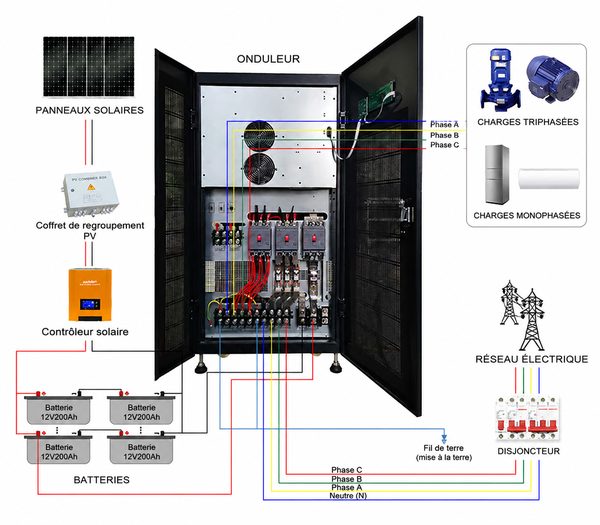 Schéma de câblage 100kva-150kva Schéma de câblage 100kva-150kva