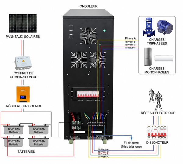 Schéma de câblage 10kva-30kva Schéma de câblage 10kva-30kva