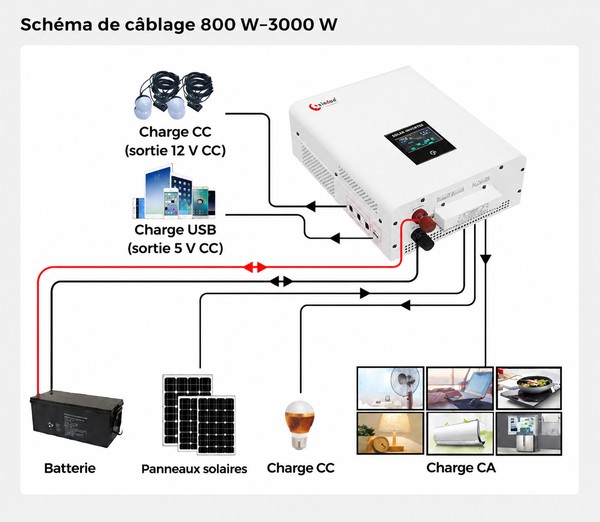 Schéma de câblage de l'onduleur photovoltaïque hybride ct