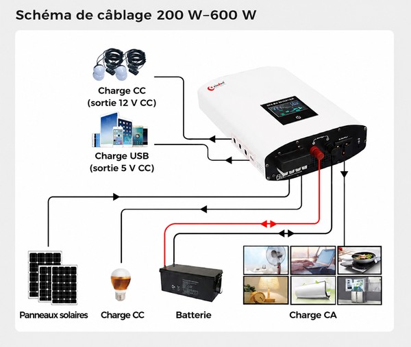 schéma de câblage de l'onduleur photovoltaïque hybride