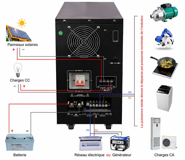 4kw-6kw Schéma de câblage de l'onduleur solaire 4kw-6kw