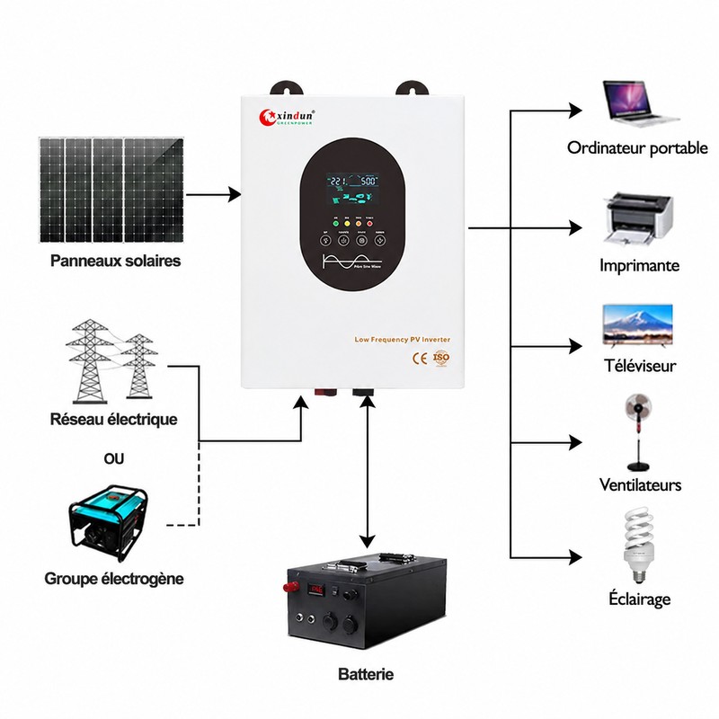 Schéma de câblage de l'onduleur solaire monophasé