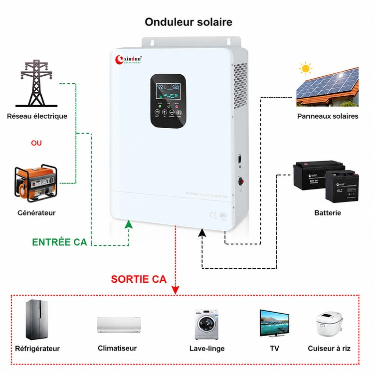 schéma de câblage de l’onduleur hybride 12V 24V 48V