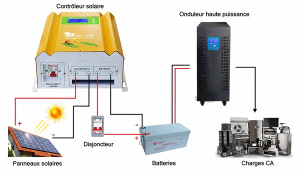 schéma de câblage du contrôleur PWM