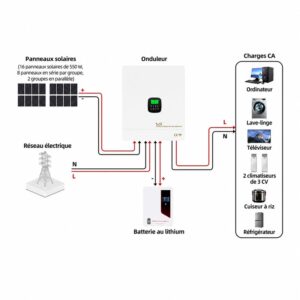 Schéma de câblage du système solaire 10.3 kw
