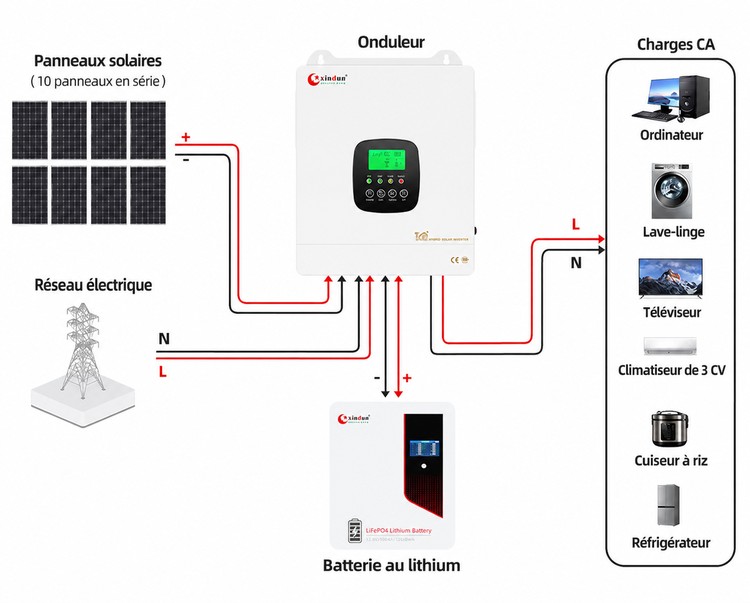 Schéma de câblage du système solaire 5000 schéma de câblage du système solaire