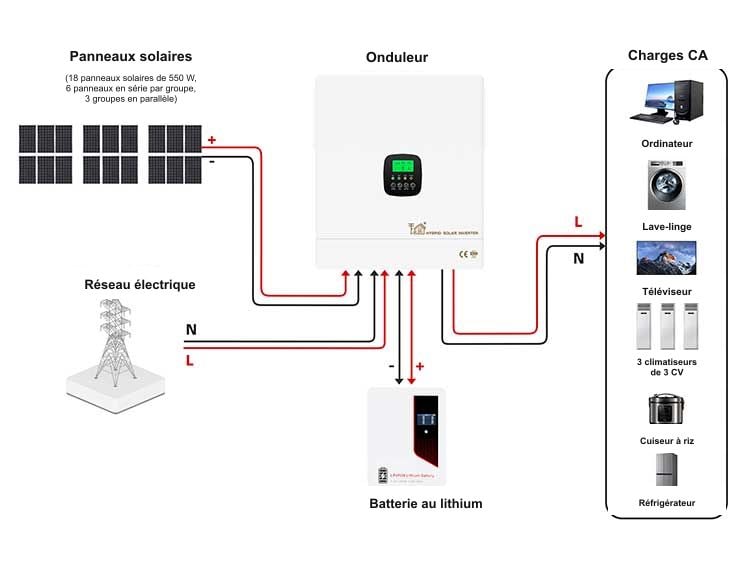 Schéma de câblage du système solaire 12,3 kW