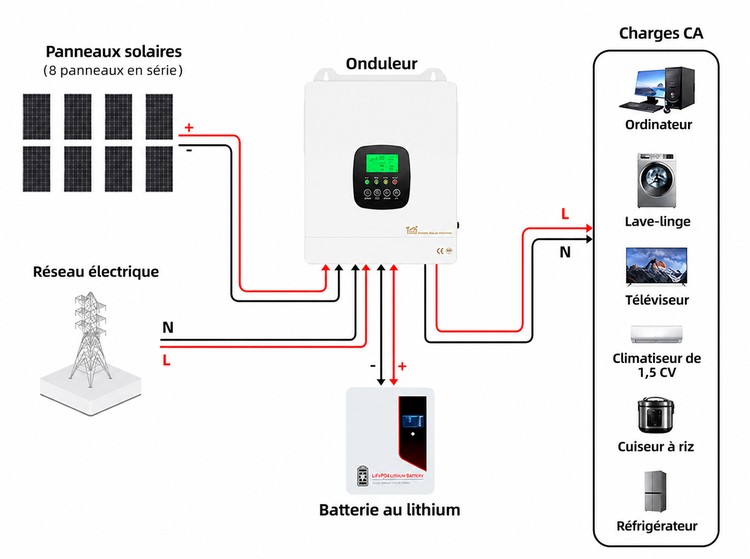 Schéma de câblage du système solaire 4000 Schéma de câblage du système solaire 4000