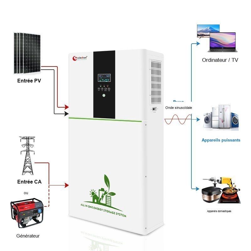 Schéma de câblage du système solaire autonome