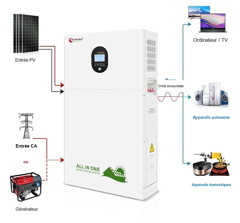 schéma de câblage du système solaire et de batterie